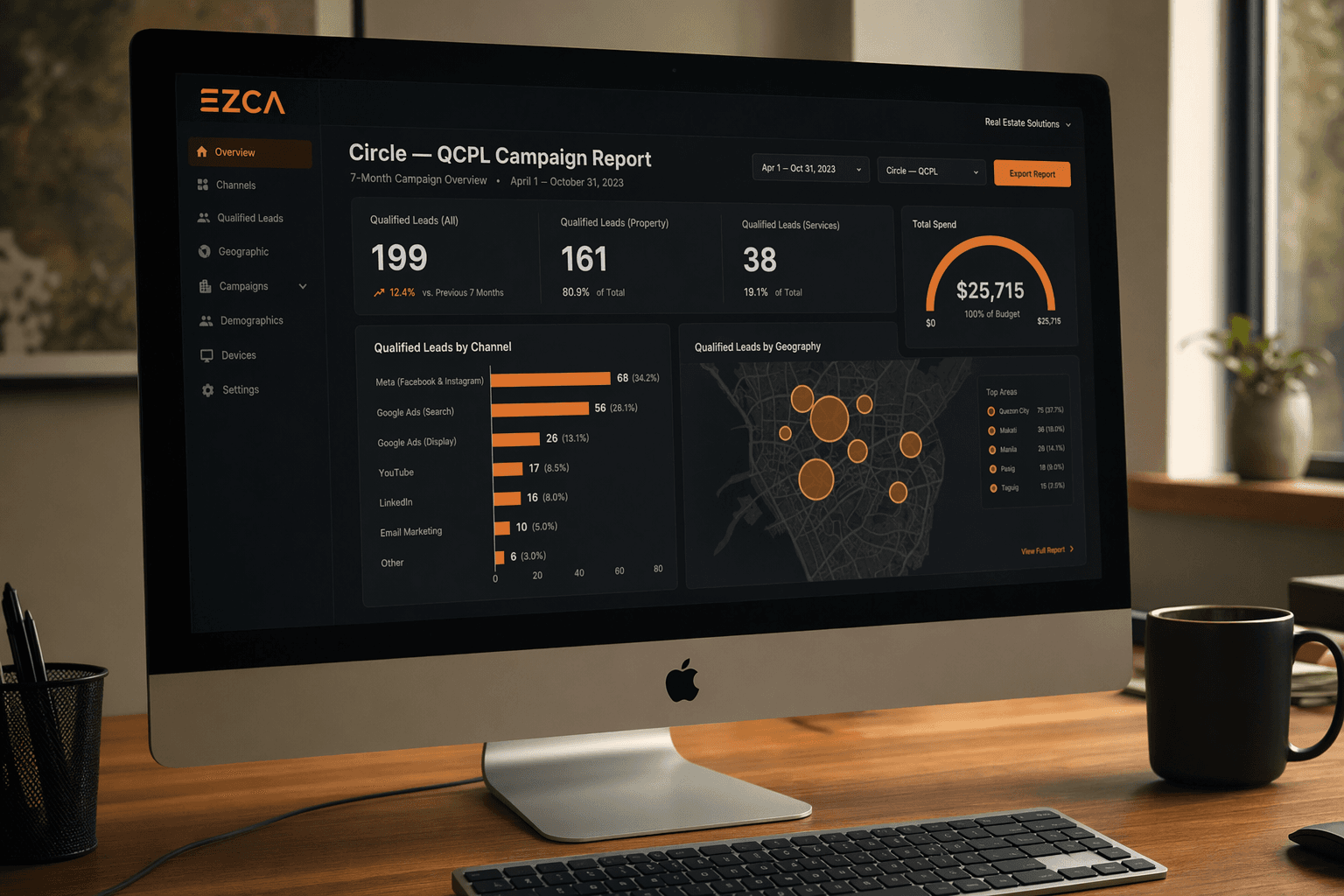 Circle result — 32-inch iMac showing EZCA 7-month QCPL campaign report