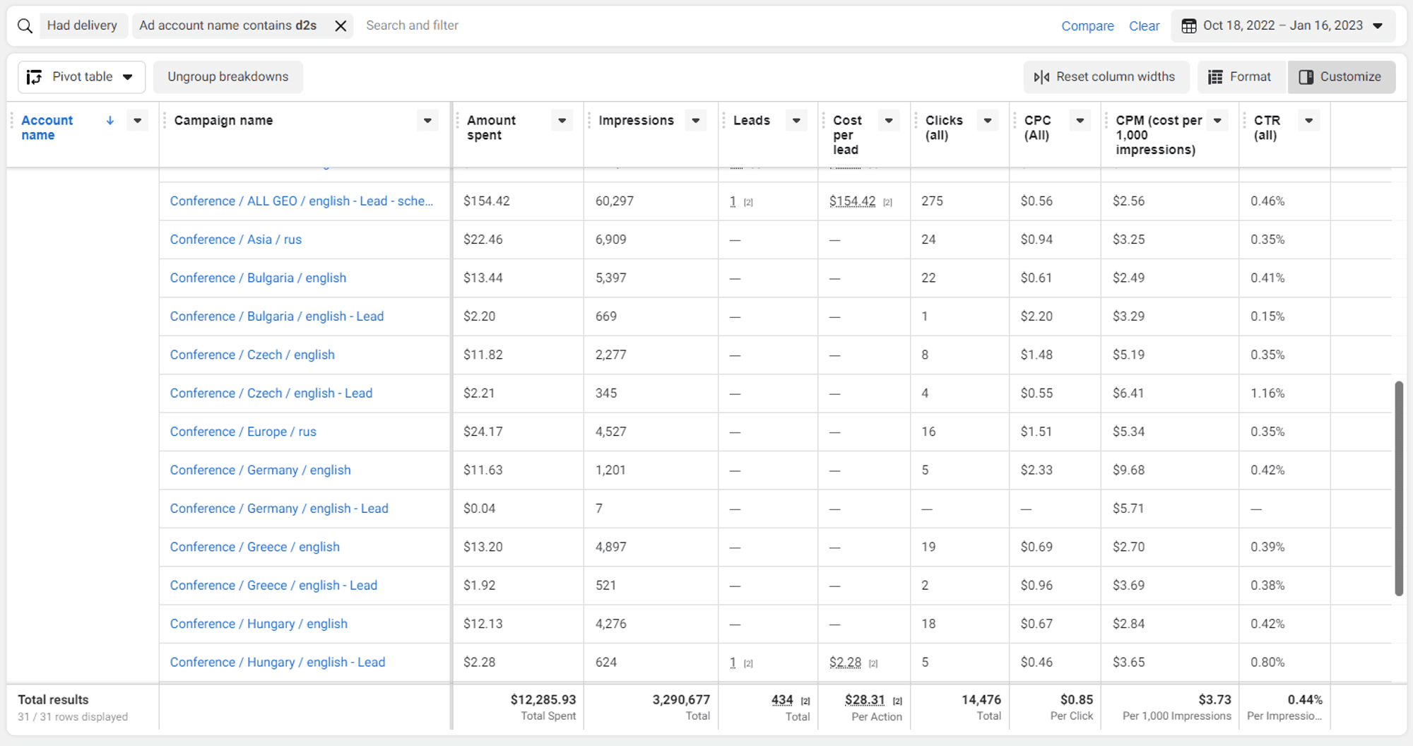 Data2Speak top-performing creative — English language version