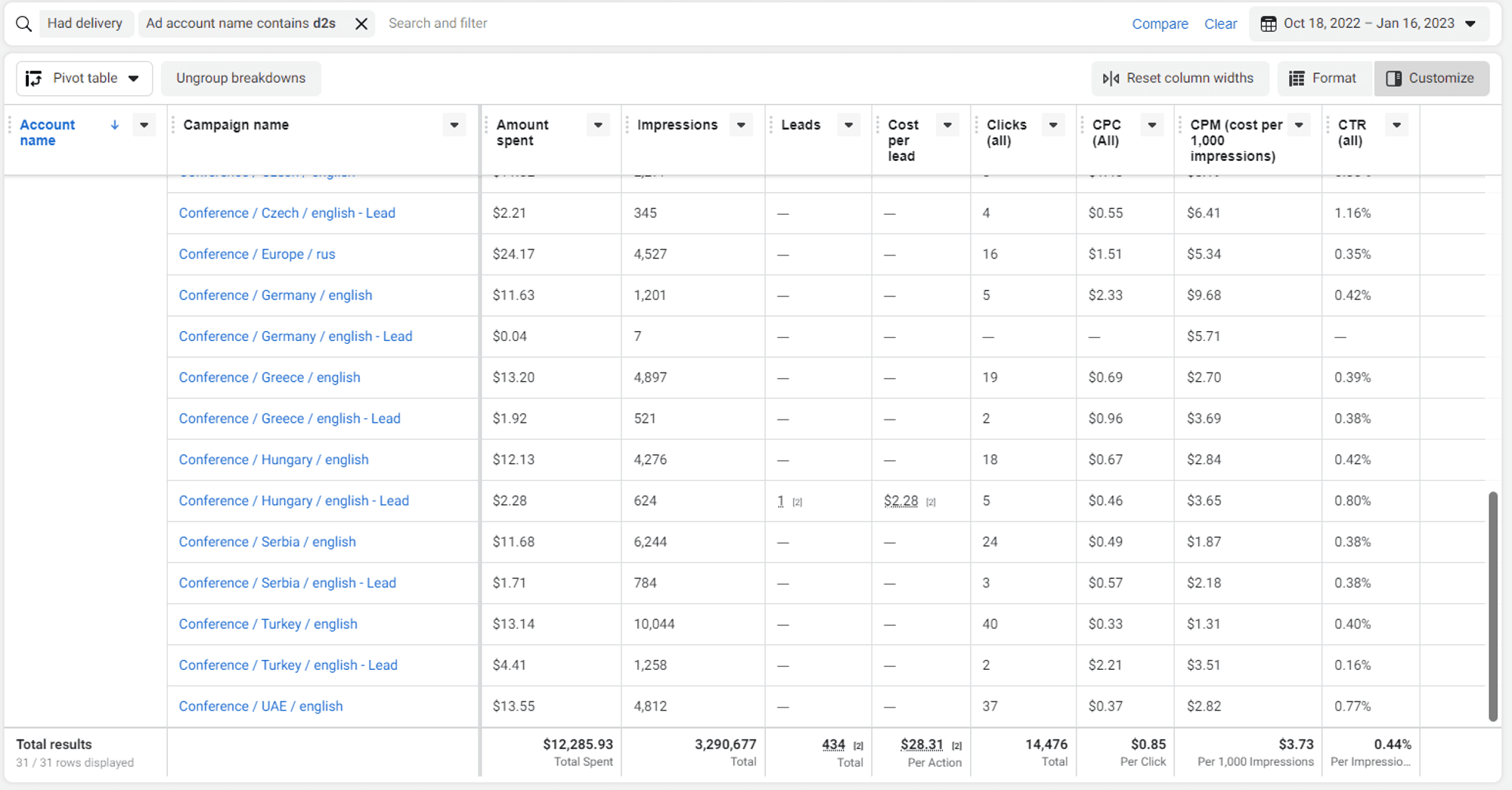 Data2Speak Russian-language ad creative for CIS audience segment