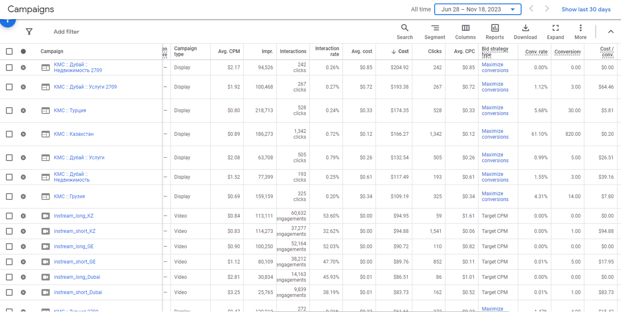 Audience targeting breakdown by country and lead quality segment