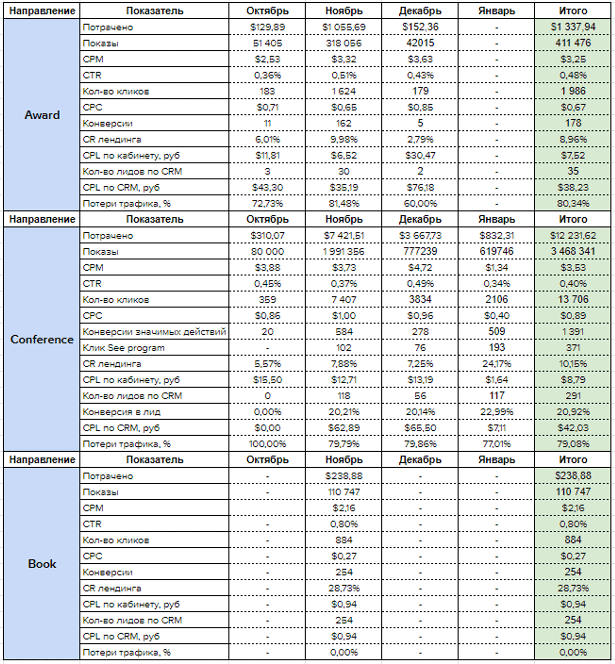Data2Speak ad creative variant — award campaign targeting professionals