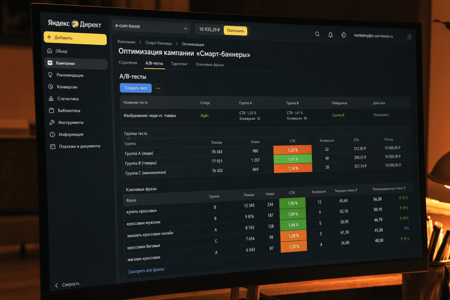 IT-B dashboard — Yandex.Direct optimization view with A/B test groups and CTR heatmap