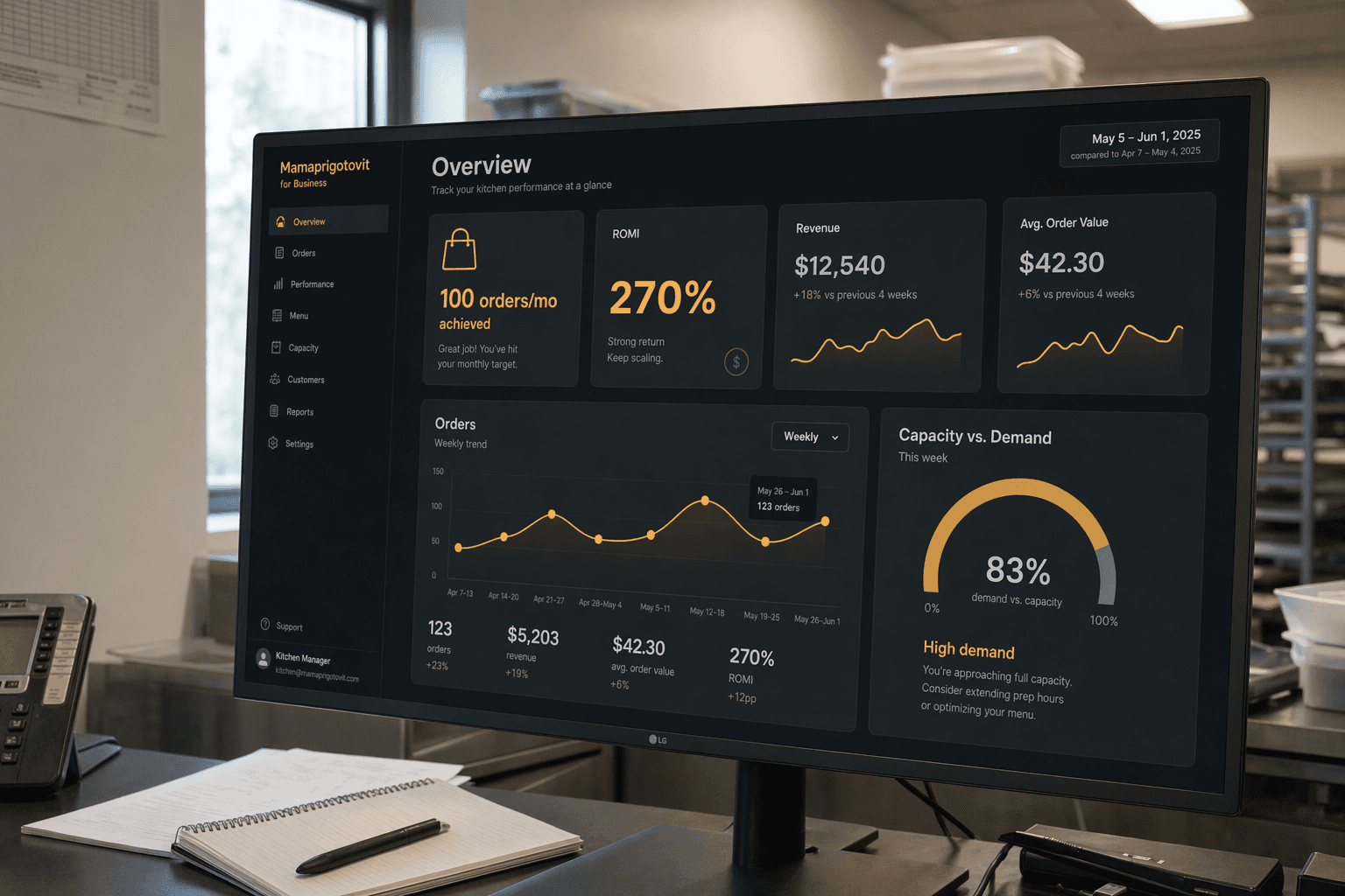 mamaprigotovit — result