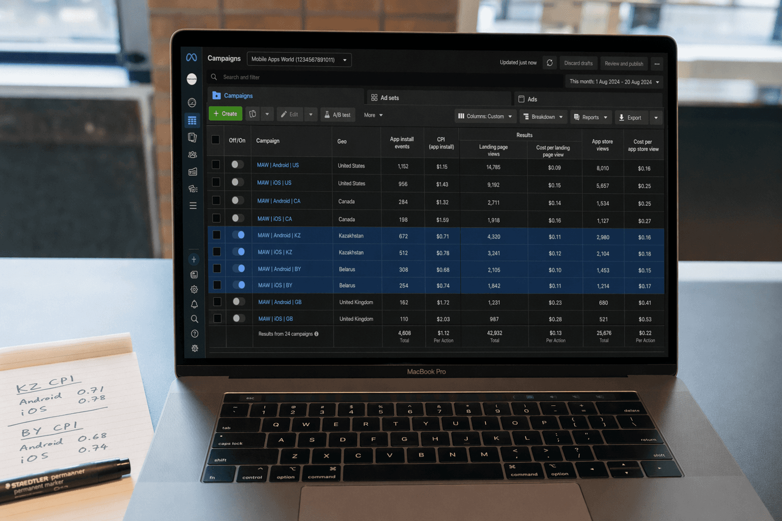 Odbo dashboard — Meta Ads Manager campaigns by geo (Kazakhstan/Belarus) with CPI