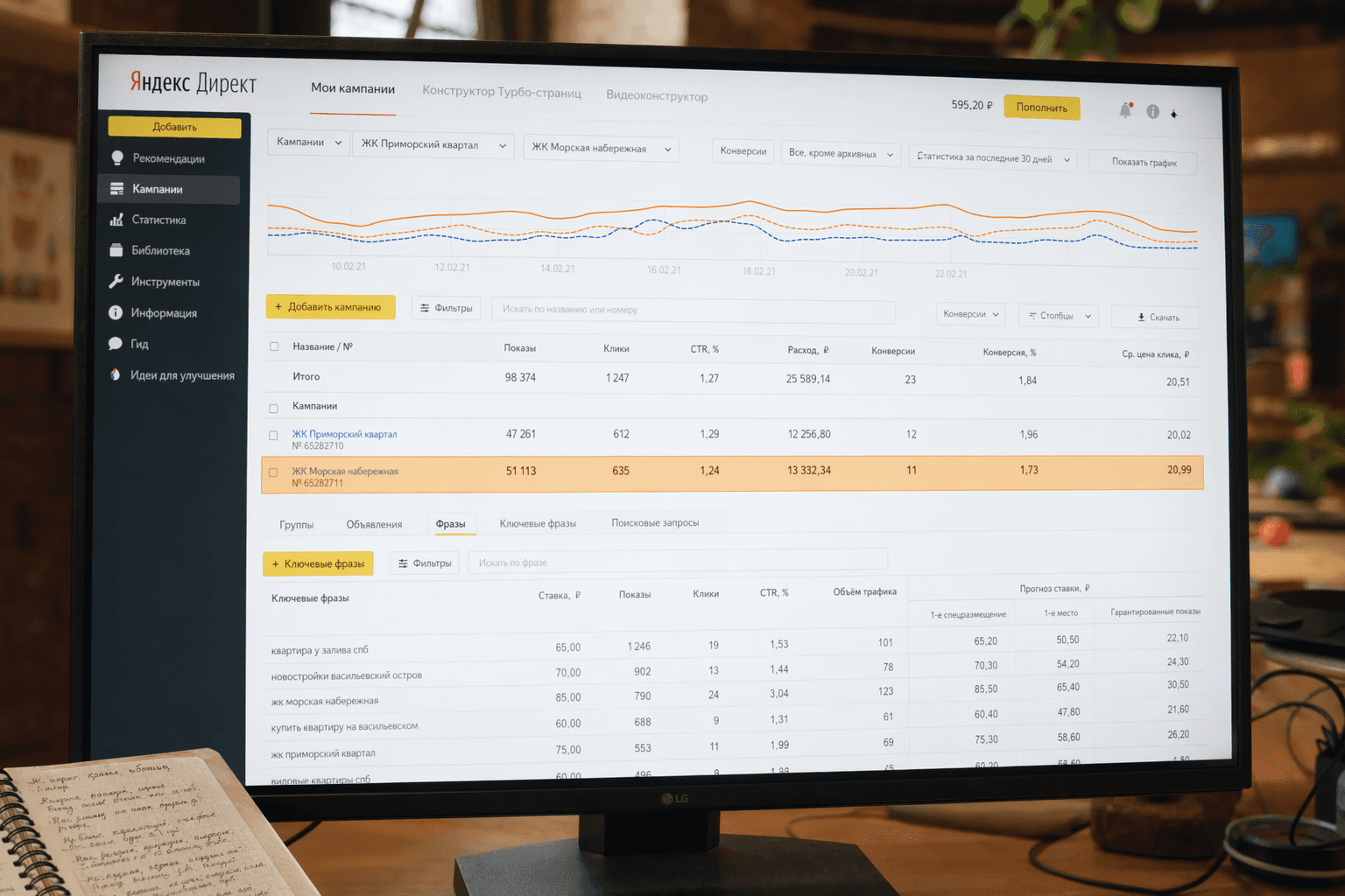 Rentaved dashboard — Yandex.Direct cabinet with 2 parallel campaigns for 2 developments