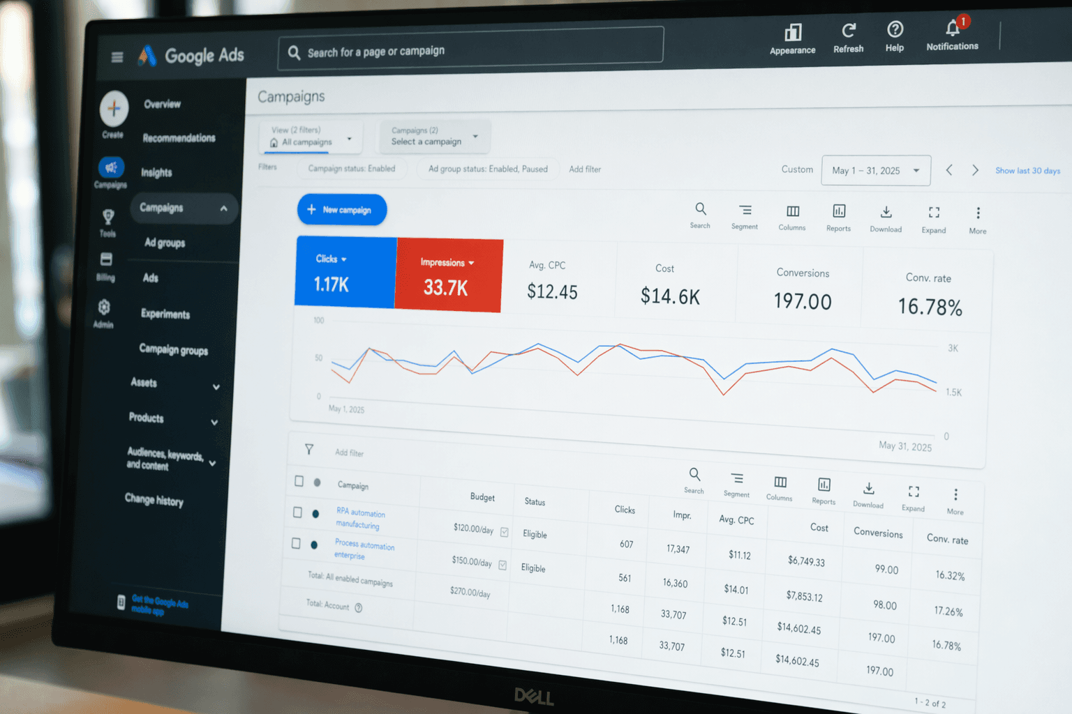 robotiks rpa — dashboard
