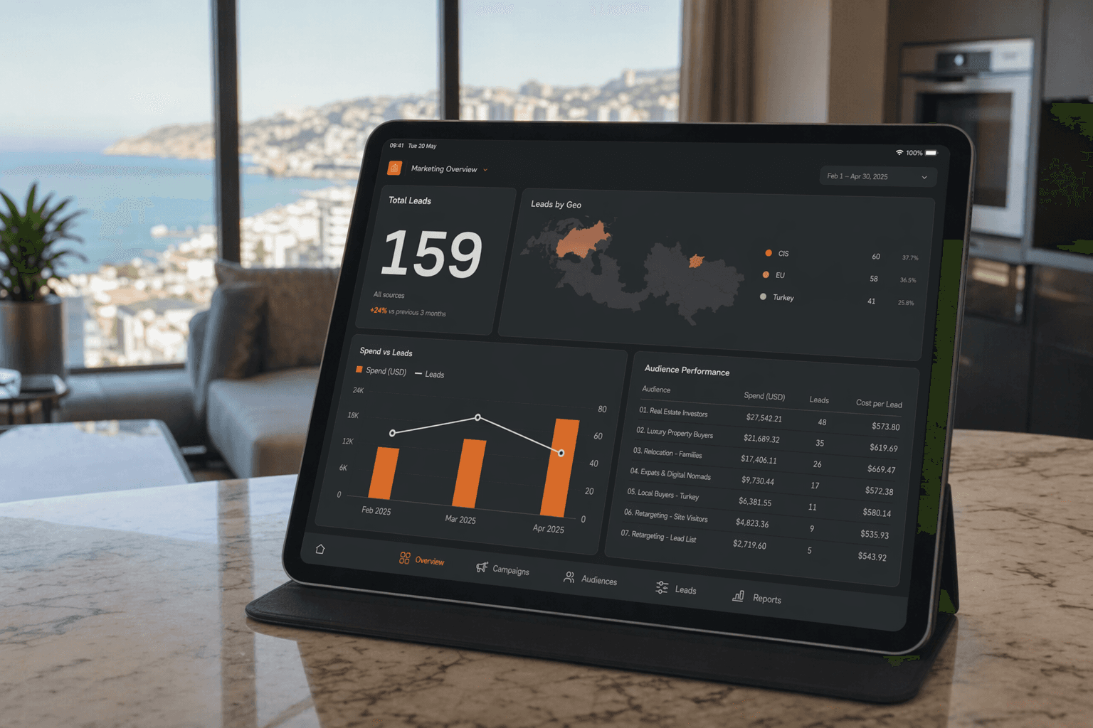Smart Investment result — iPad in luxury Alanya apartment showing 159-lead analytics