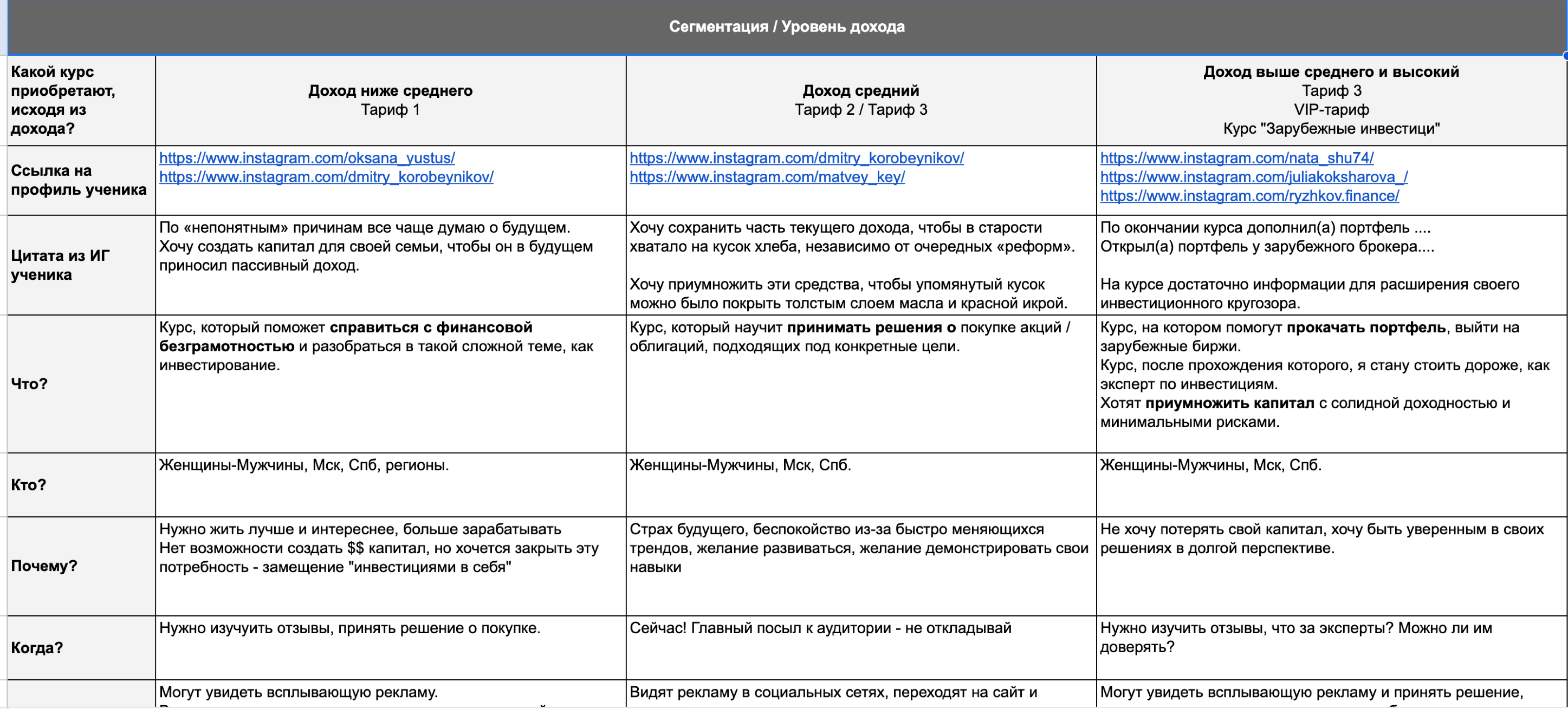 Fin-RA email marketing strategy and funnel structure