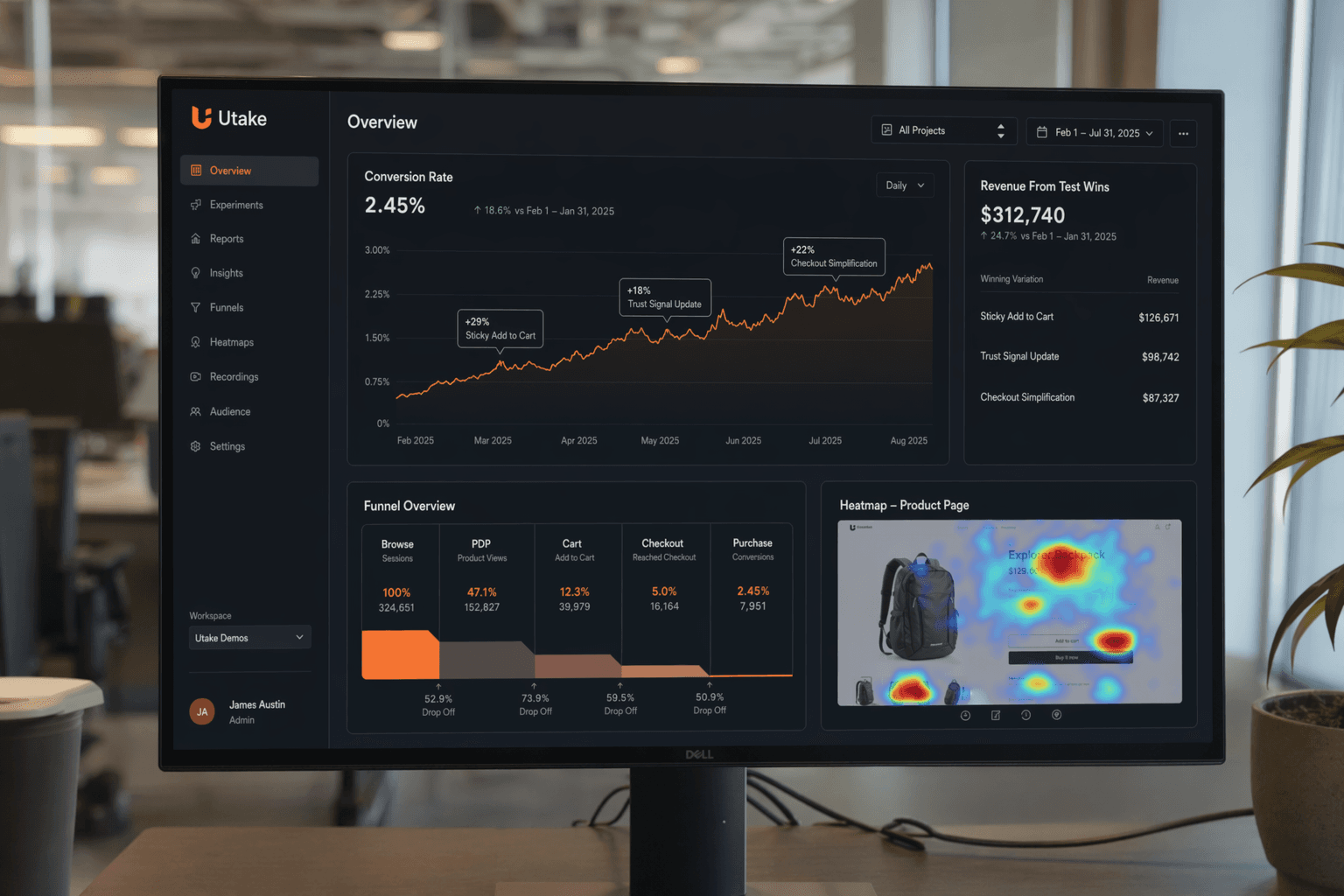 Utake result — 32-inch monitor CRO dashboard with conversion rate trend and funnel