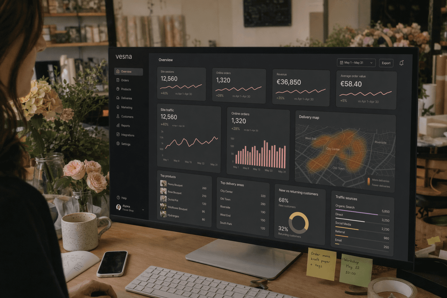 Vesna results dashboard — 40% traffic lift and order volume growth