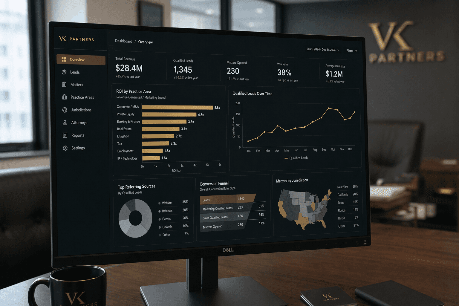 vk partners — result