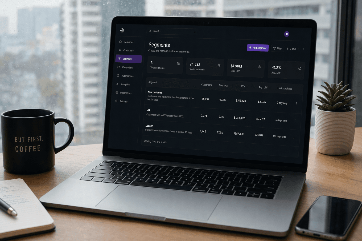 ELEGANZZA omnichannel analytics dashboard — 300% revenue growth across channels