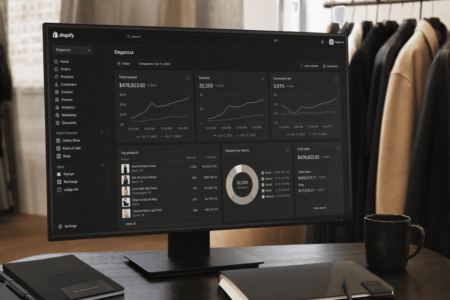 ELEGANZZA results dashboard — 300% revenue, 70% traffic, 80% social, 150% summer