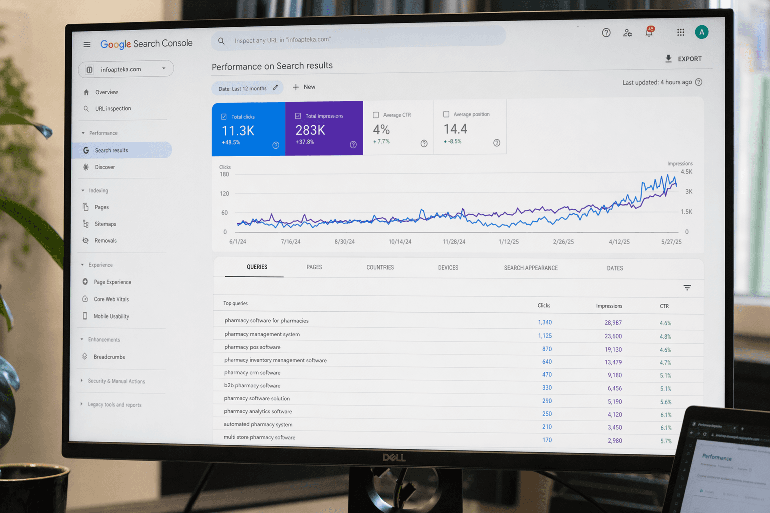 infoapteka — dashboard