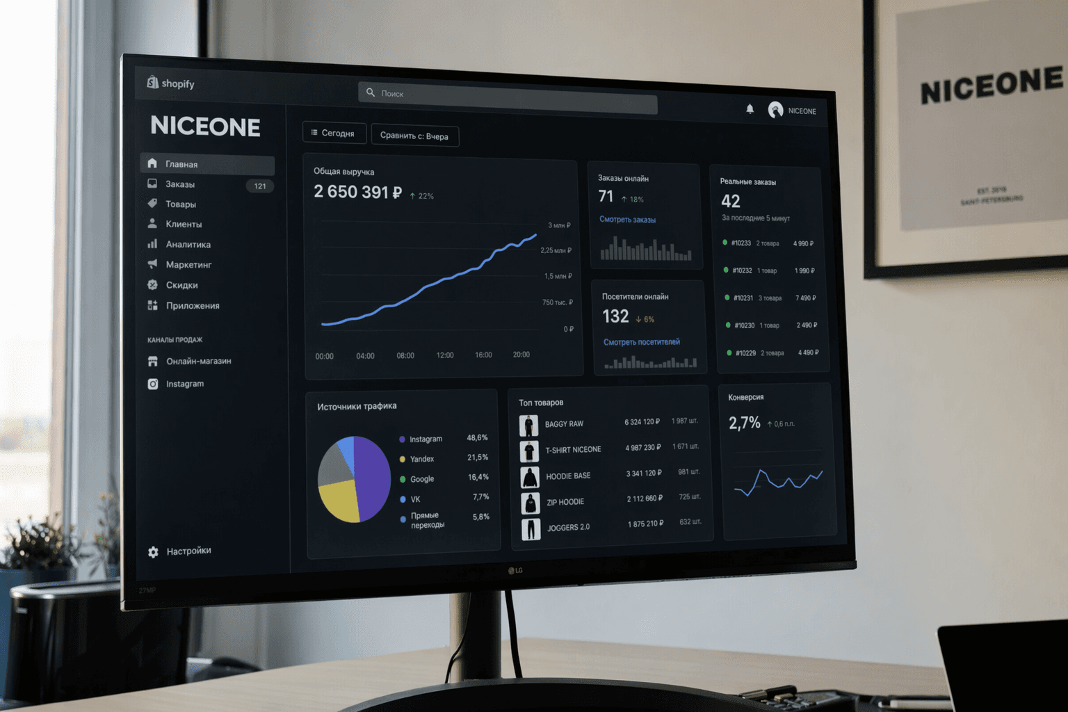 NICEONE result — widescreen Shopify-style revenue dashboard with channel split