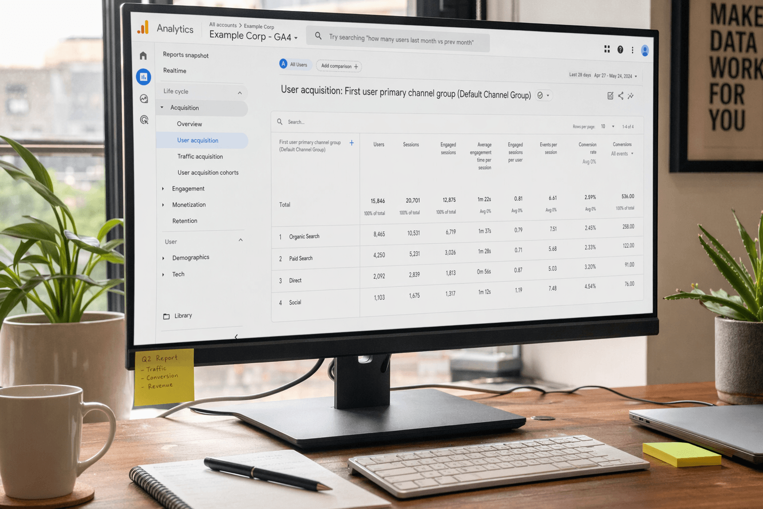 SF Education end-to-end analytics dashboard — full attribution funnel visualization