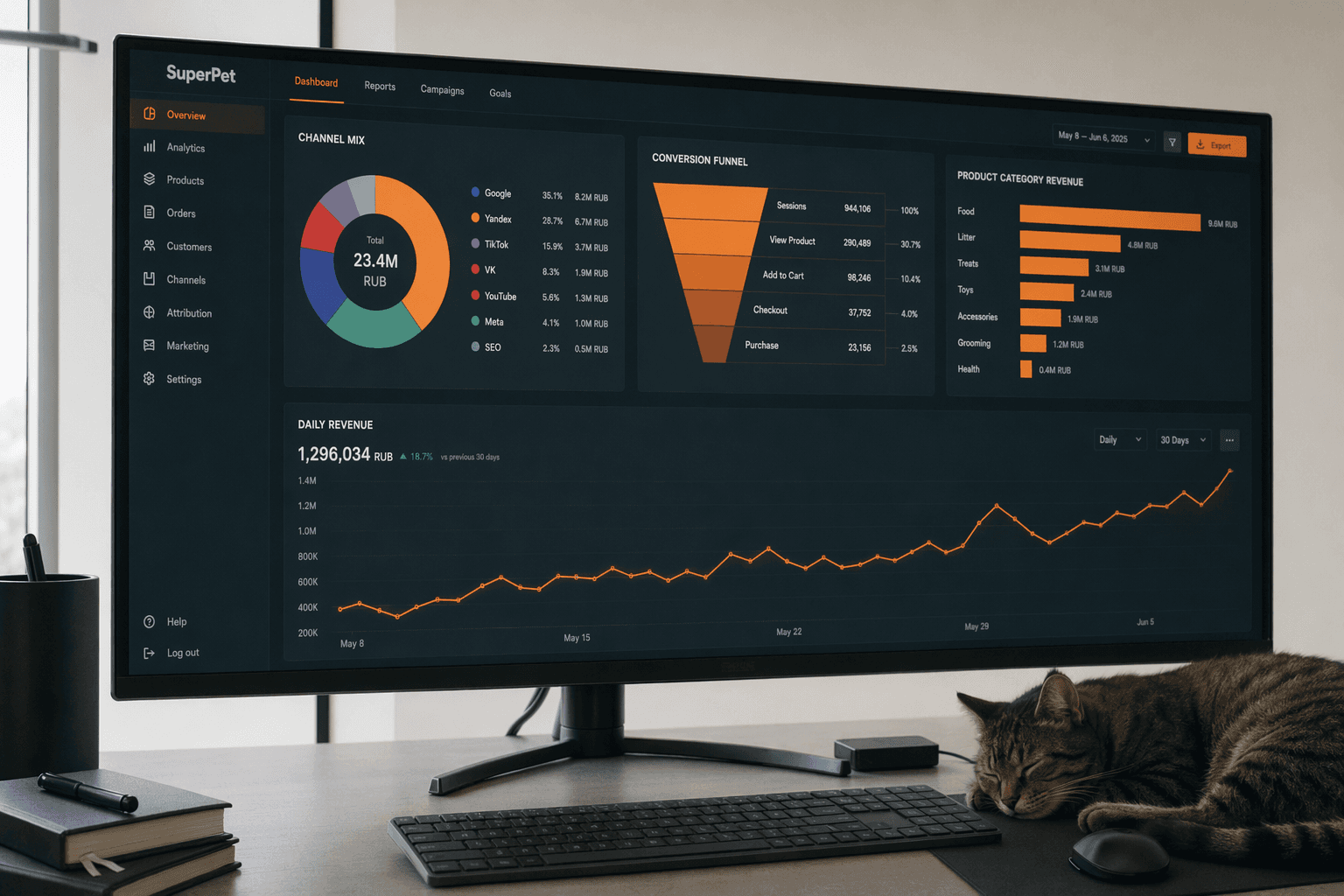 SuperPet result — widescreen monitor showing 7-channel revenue dashboard